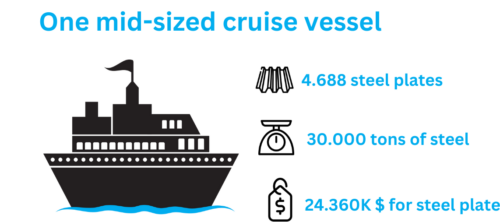 vessel-steel-metal